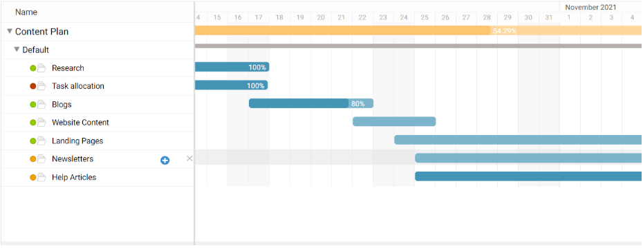 What is gantt chart