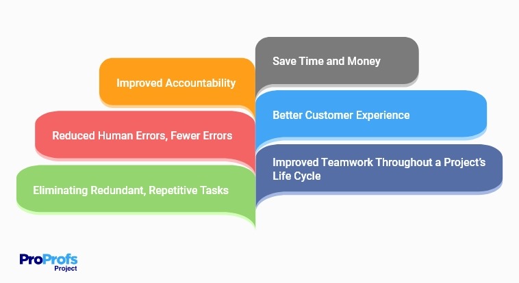 Reason why automation is important in project workflow
