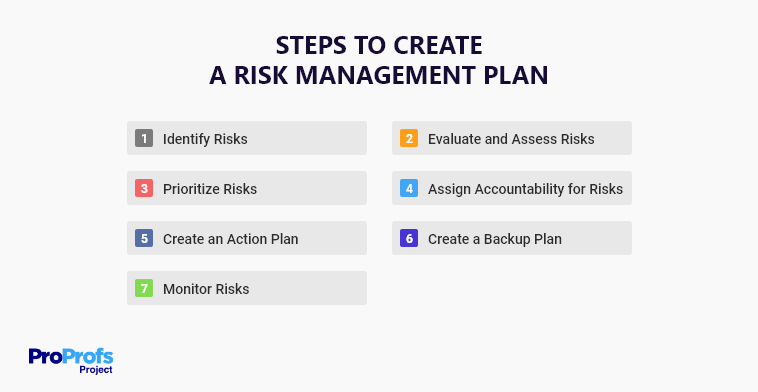 How to develop risk management plan