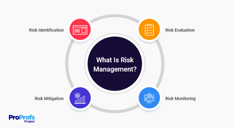 What is risk management