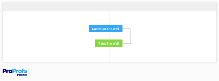 Finish to finish dependency