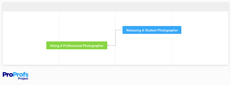 Start to finish dependency