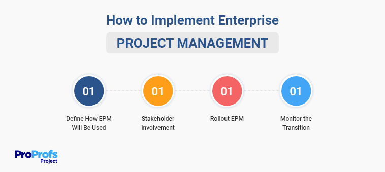 Implement Enterprise Project Management