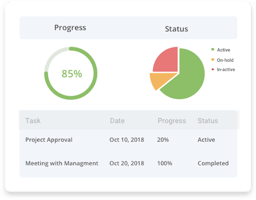 Extract data-driven reports on project status