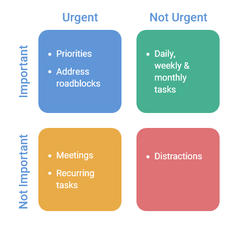 task prioritization