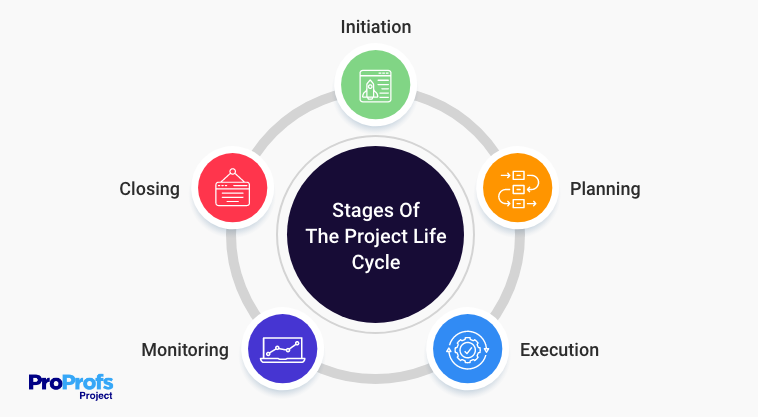 Life Cycle