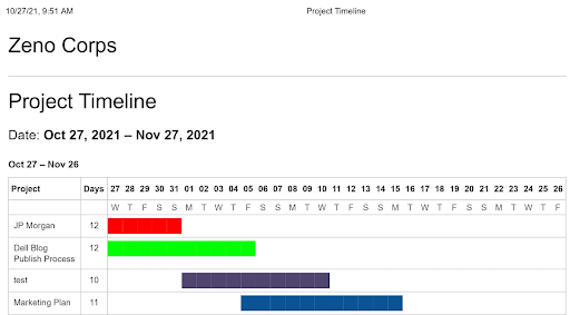 Timeline reports