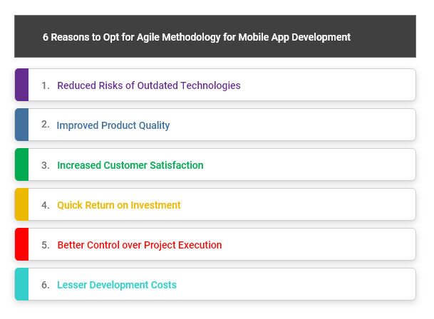 Why Is Agile Methodology Best for Mobile App Development Important?