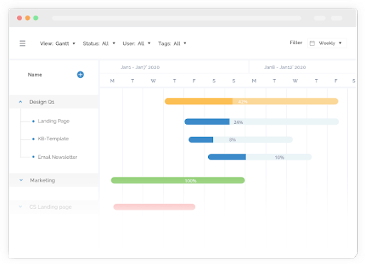 Example of a Gantt chart