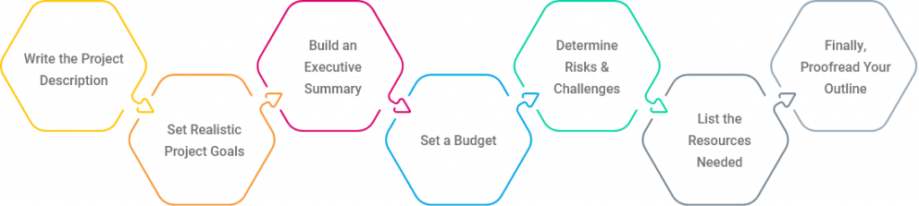 A Comprehensive Guide To Write A Successful Project Outline a-comprehensive-guide-to-write-a-successful-project-outline