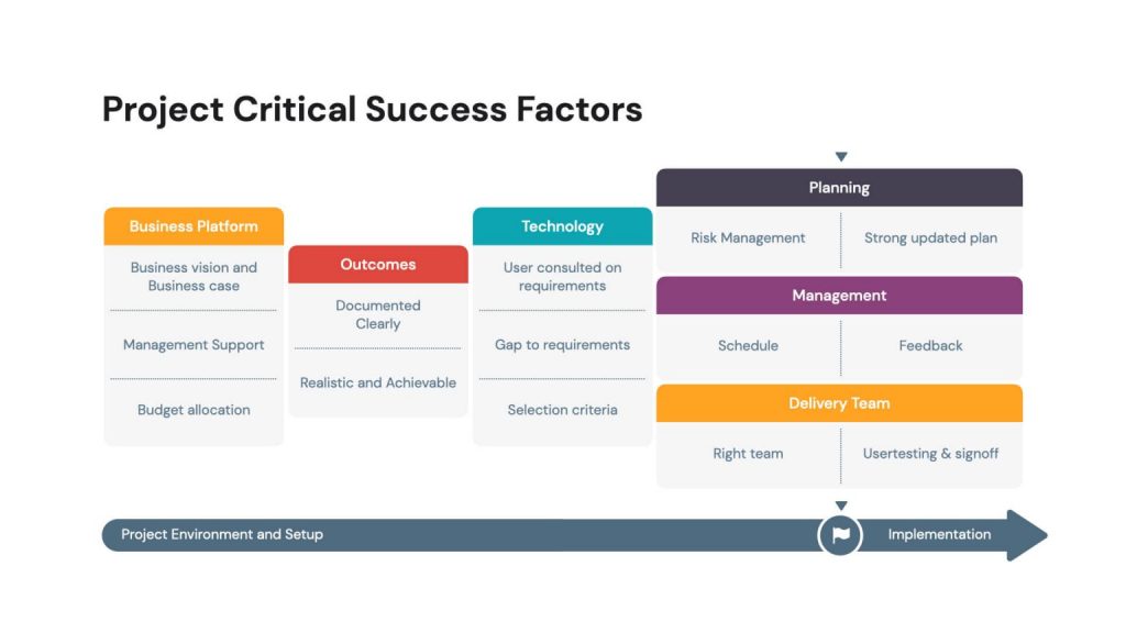 Project critical success factors