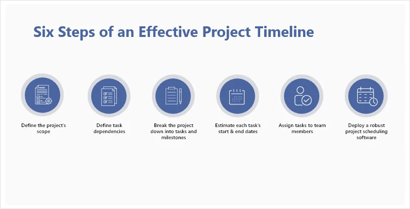 Steps to Create a Project Timeline