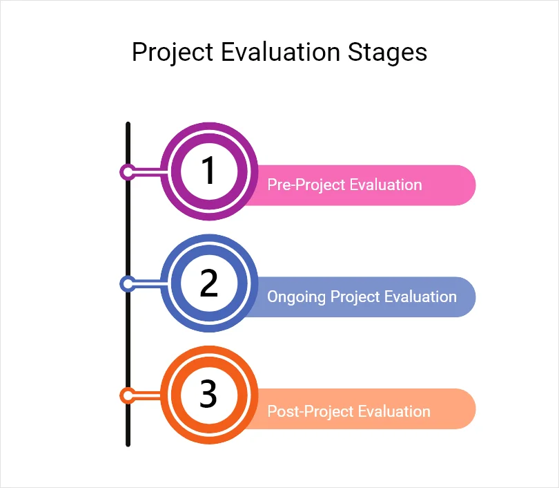 Project Evaluation Stages