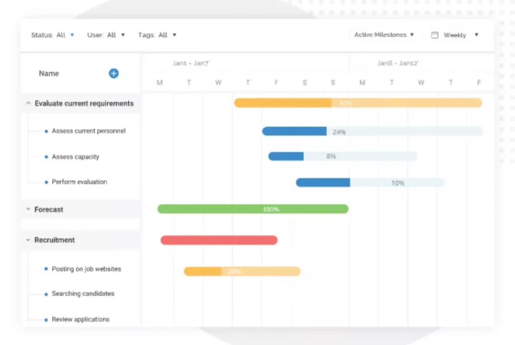 Gantt Charts for Visualizing Project Timelines