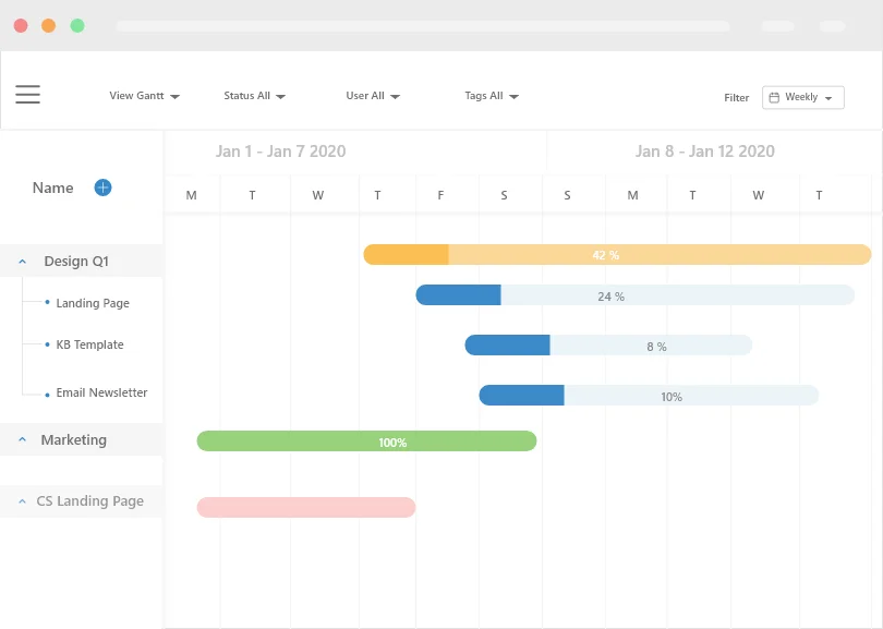 Gantt charts for visualizing and tracking