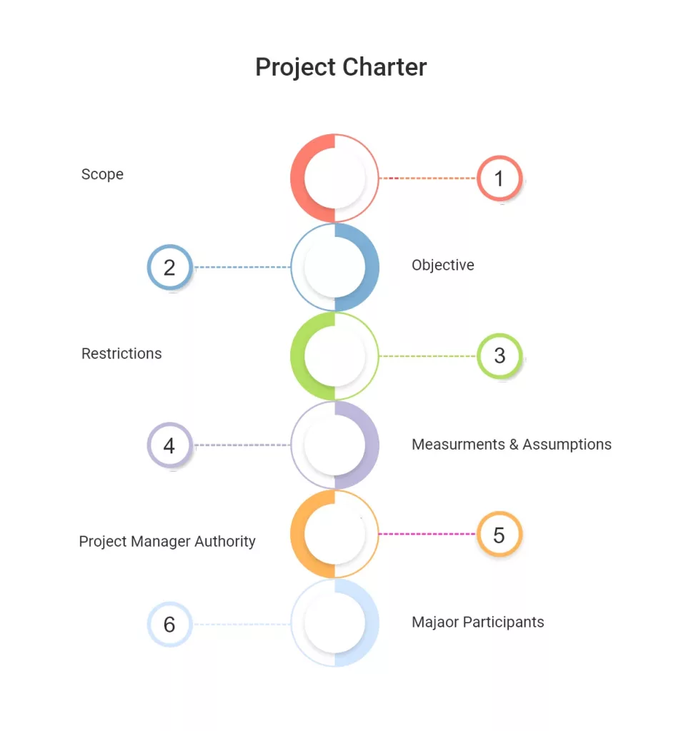What Is a Project Charter