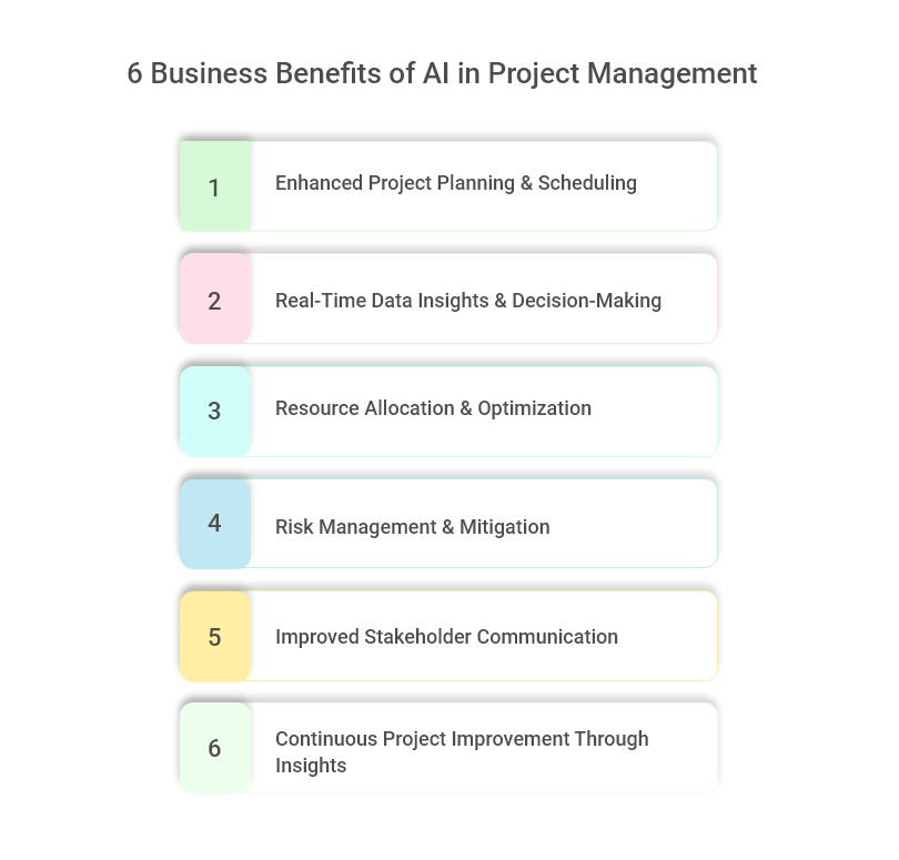 6 Business Benefits of AI in Project Management