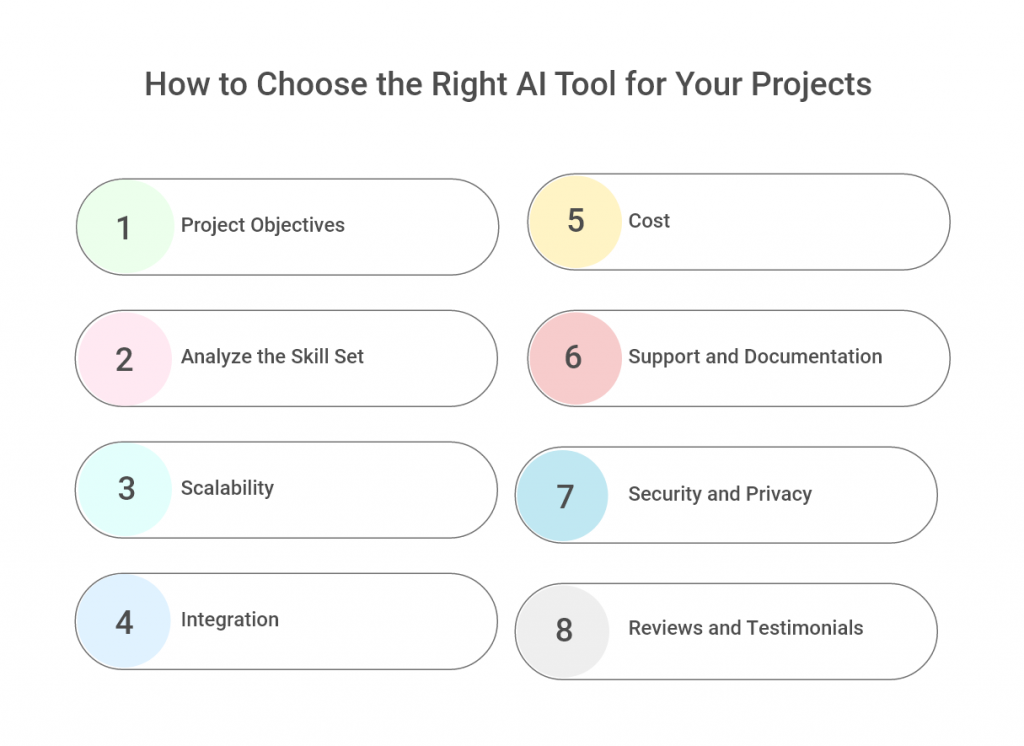 Choose the Right AI Tool for Your Projects