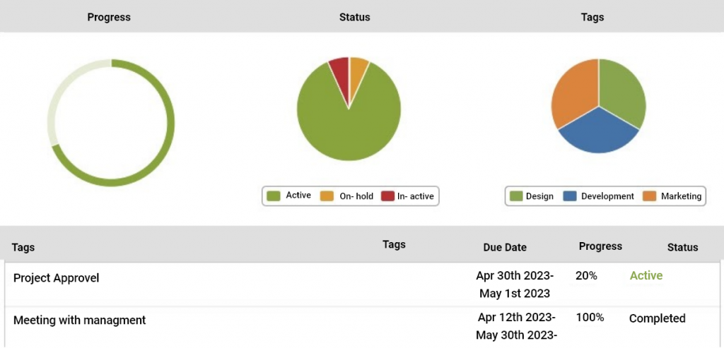 Project report by ProProfs Project