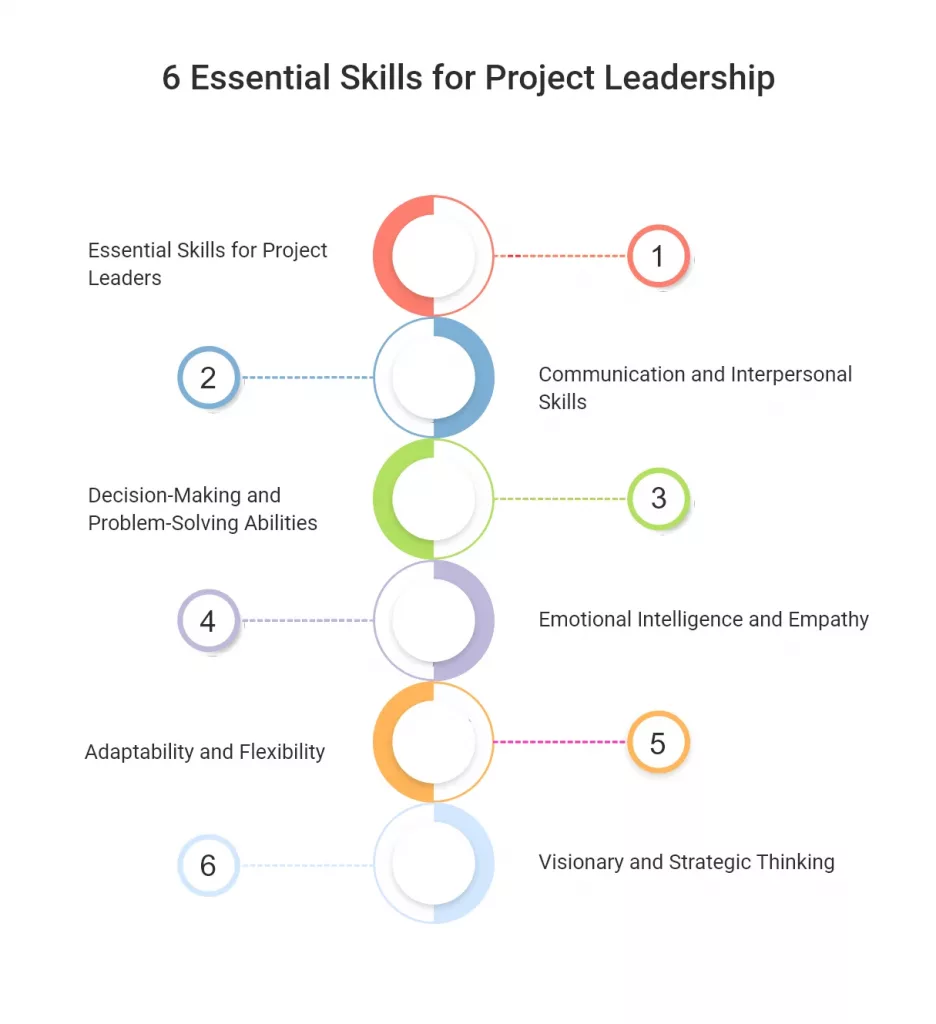 6 Essential Skills for Project Leadership