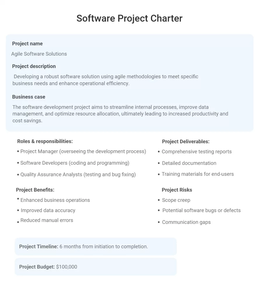 Creating a Charter for a Software Project