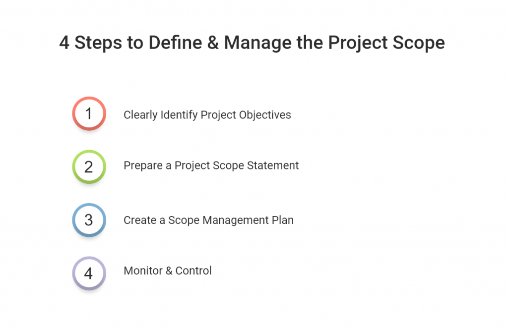 4 Steps to Define & Manage the Project Scope