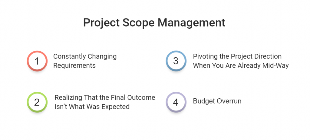 Why Is Project Scope Management Important