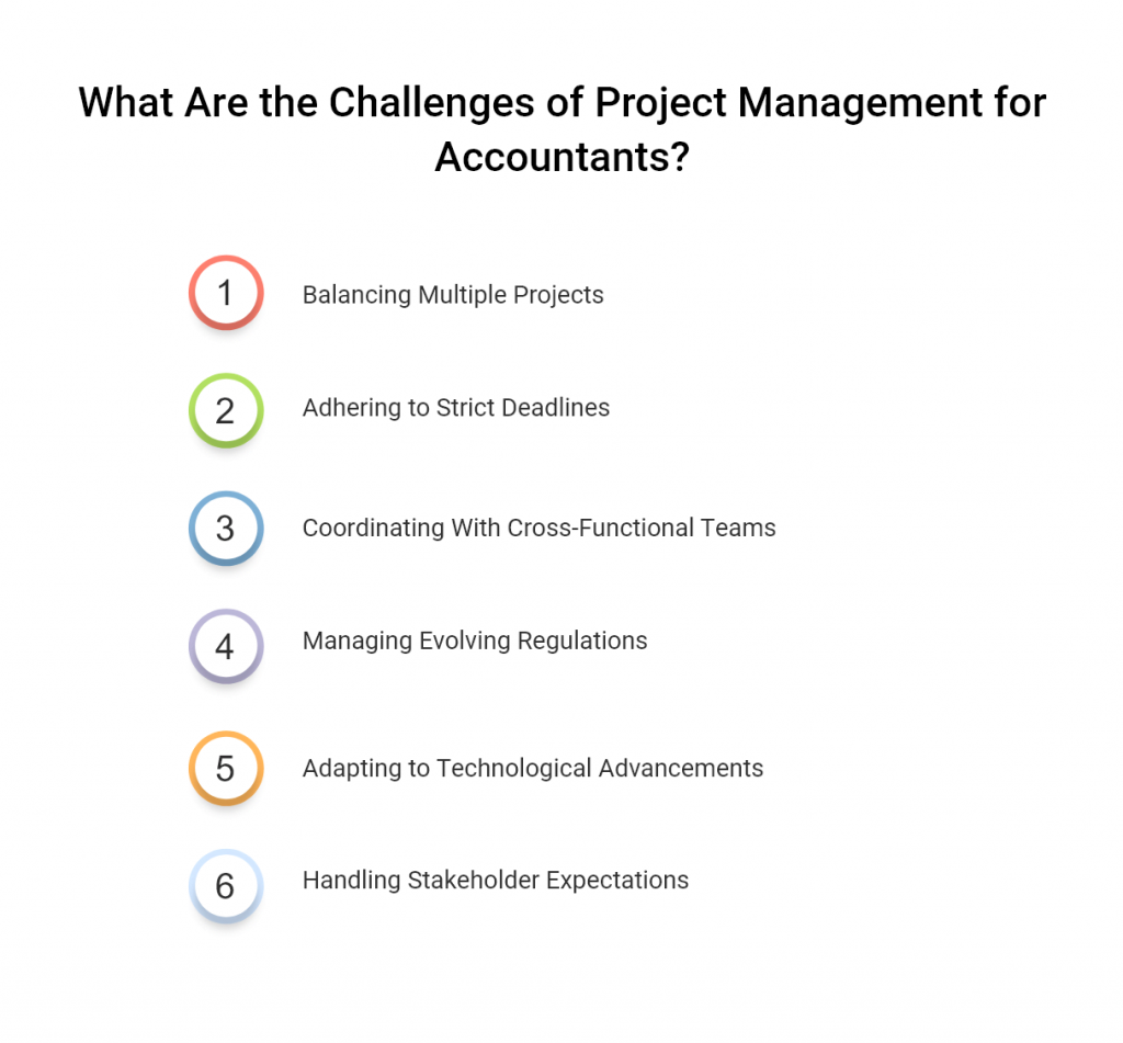Challenges of Project Management for Accountants