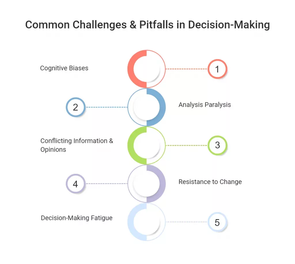 Common Challenges & Pitfalls in Decision-Making
