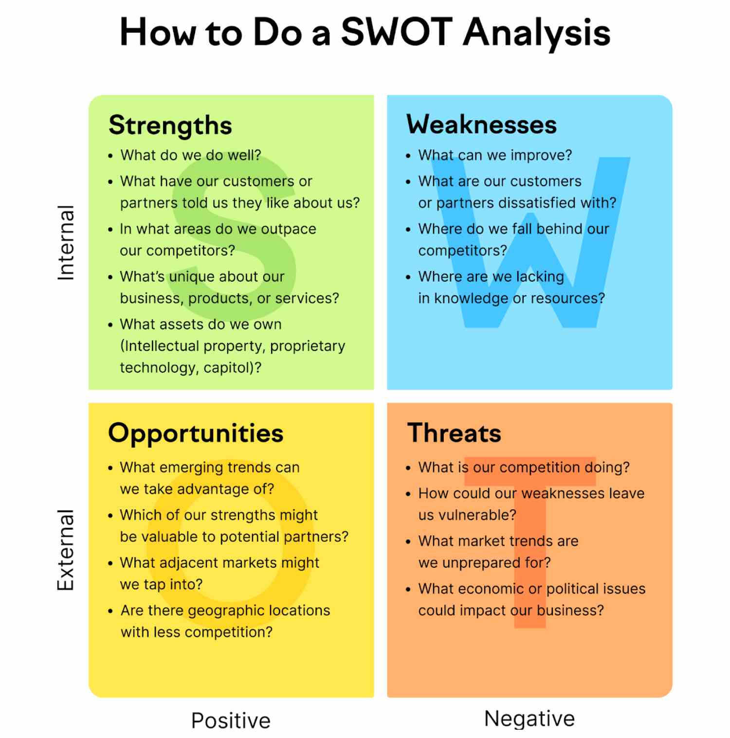 SWOT Project Management Chart