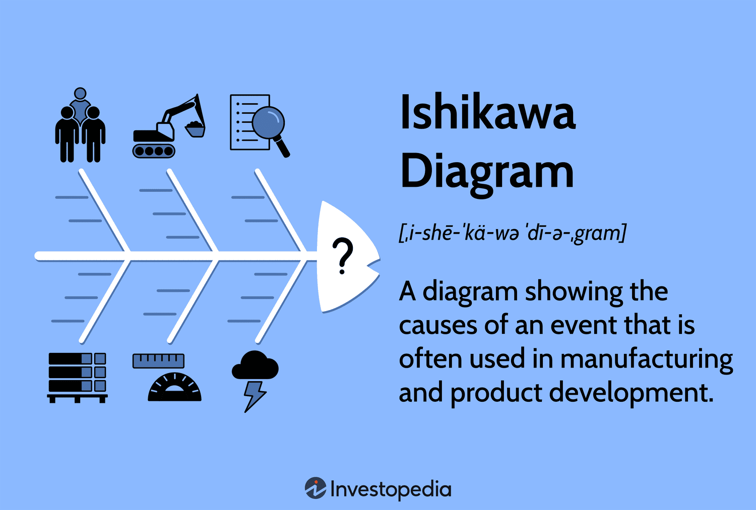 Ishikawa Chart