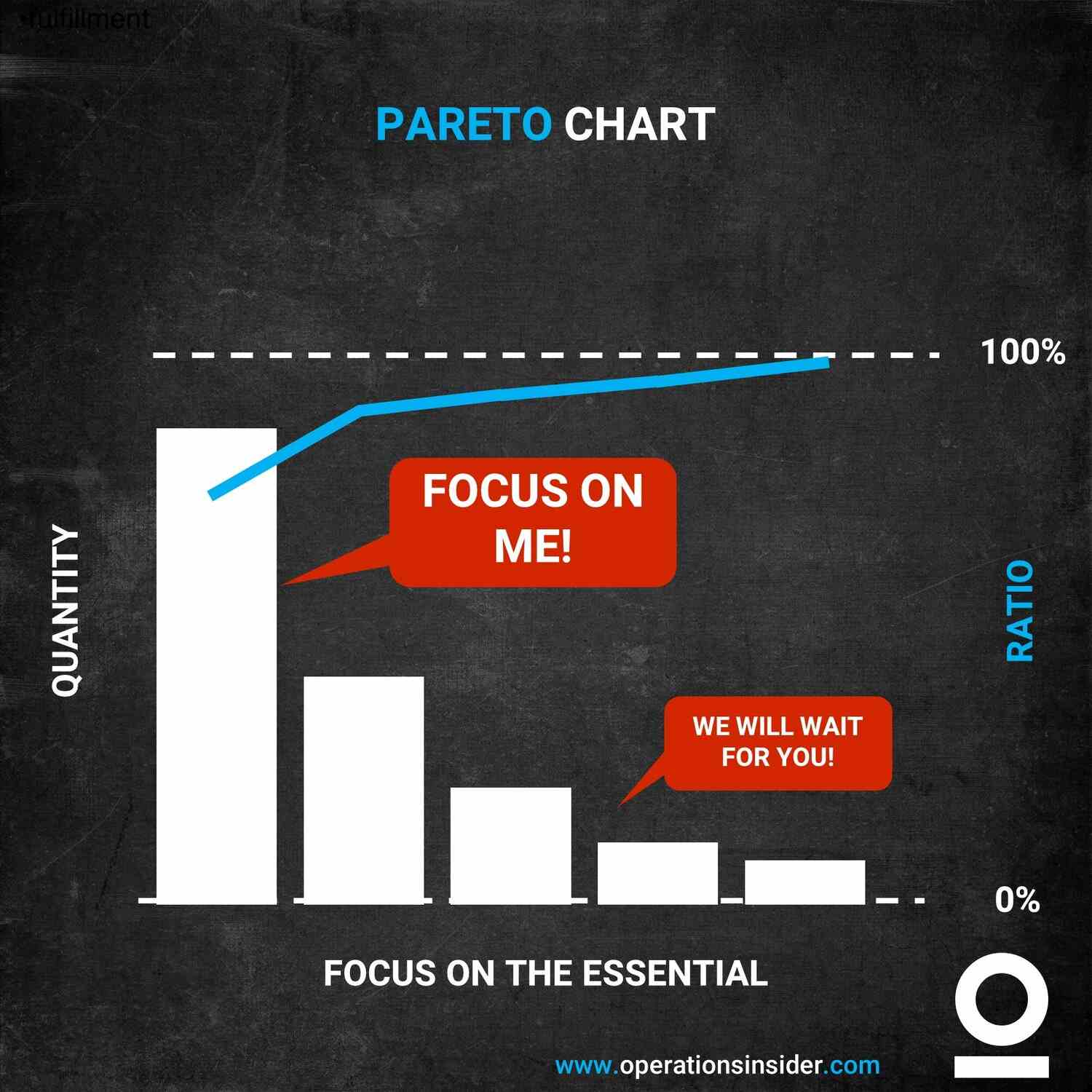 Pareto Chart
