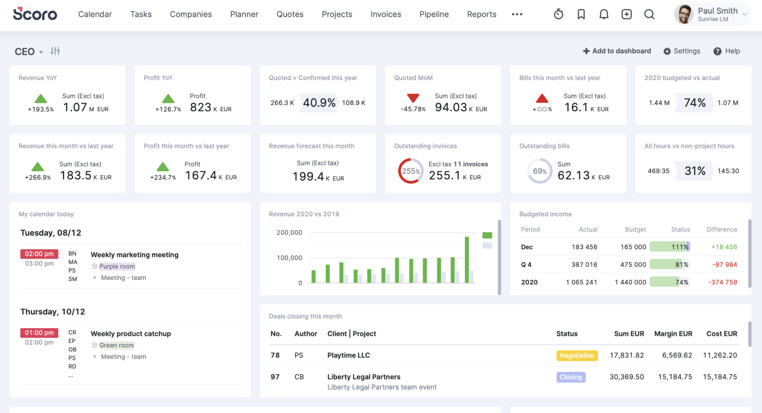 Scoro dashboard