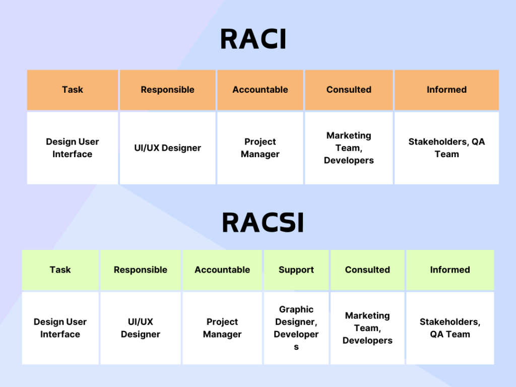 RACI bs RACSI chart