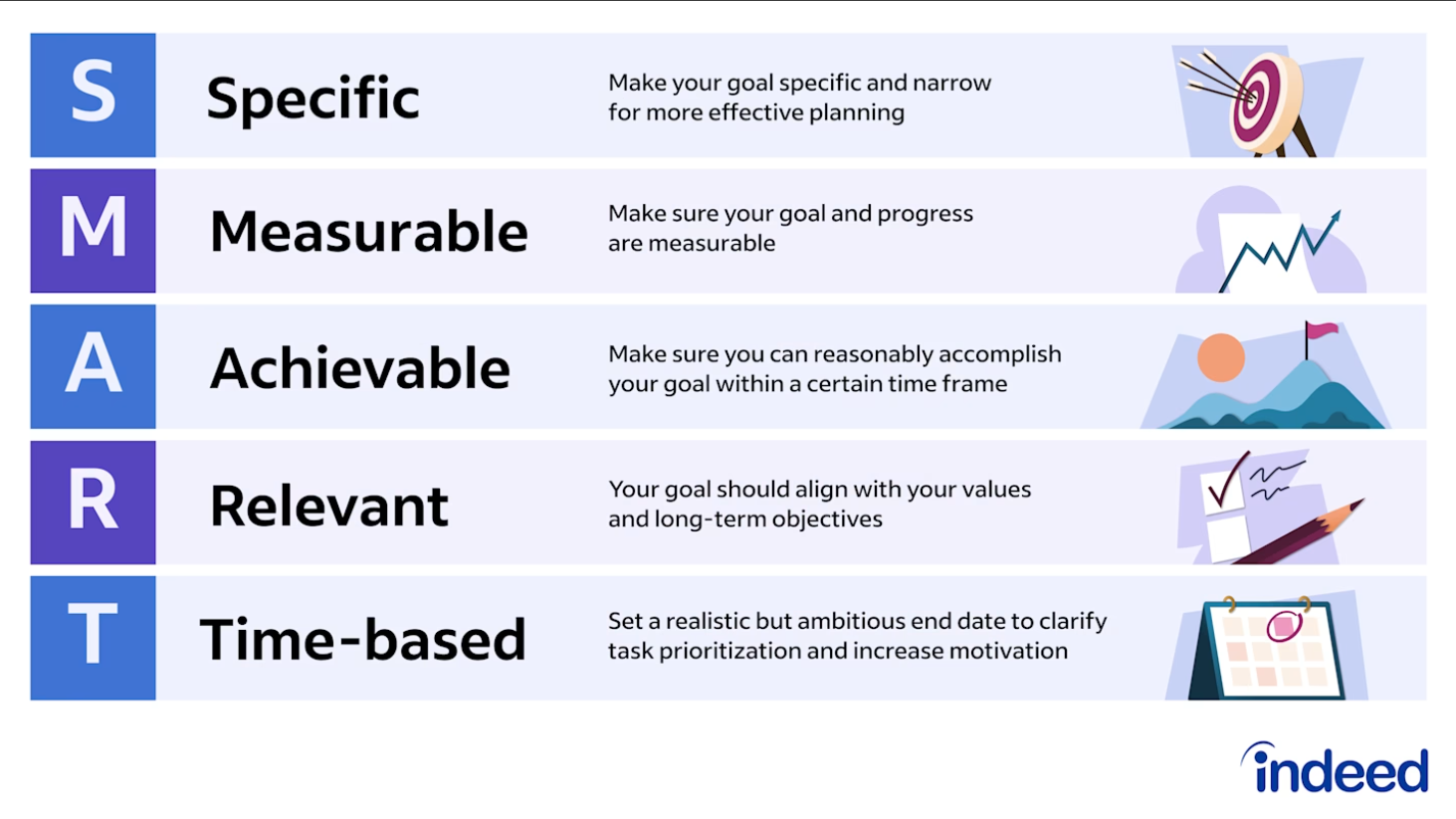 Smart Goals for Project Time Management