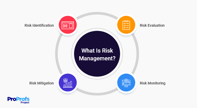 What is risk management in project planning?