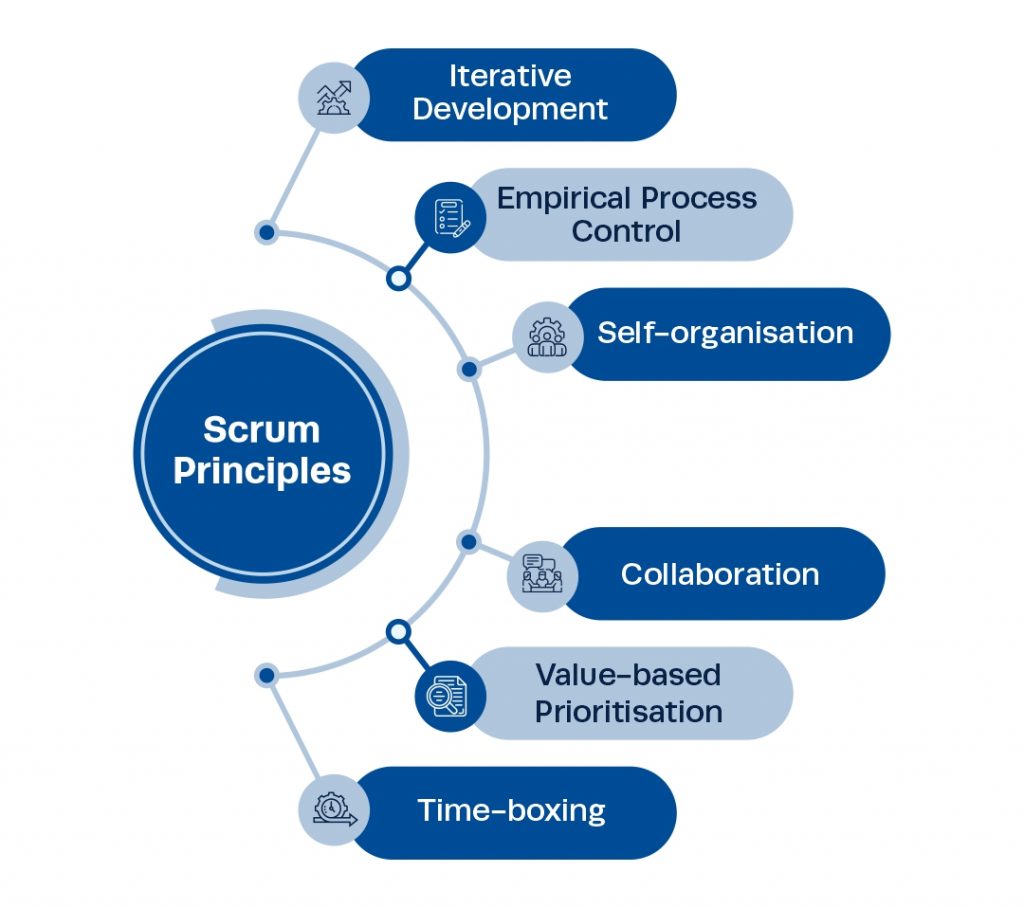 7 Scrum principles