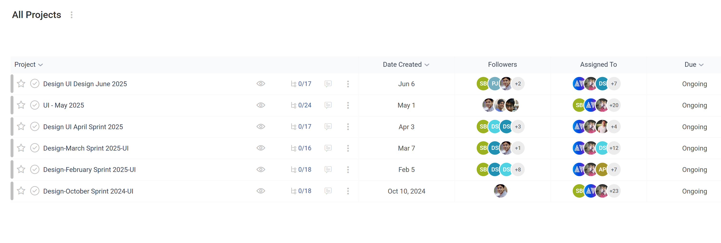 Project Management software Dashboard