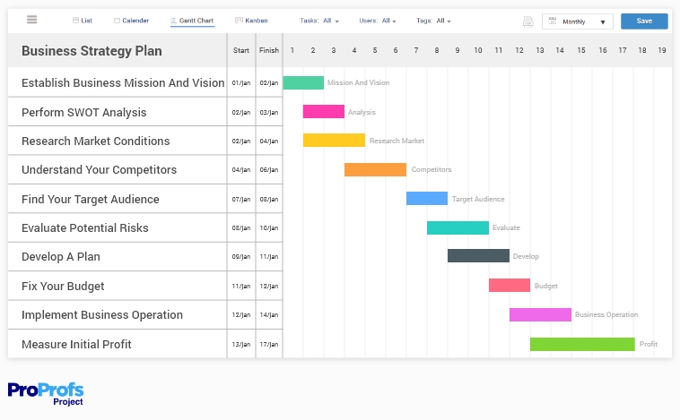 Gantt Chart for Website Project Management