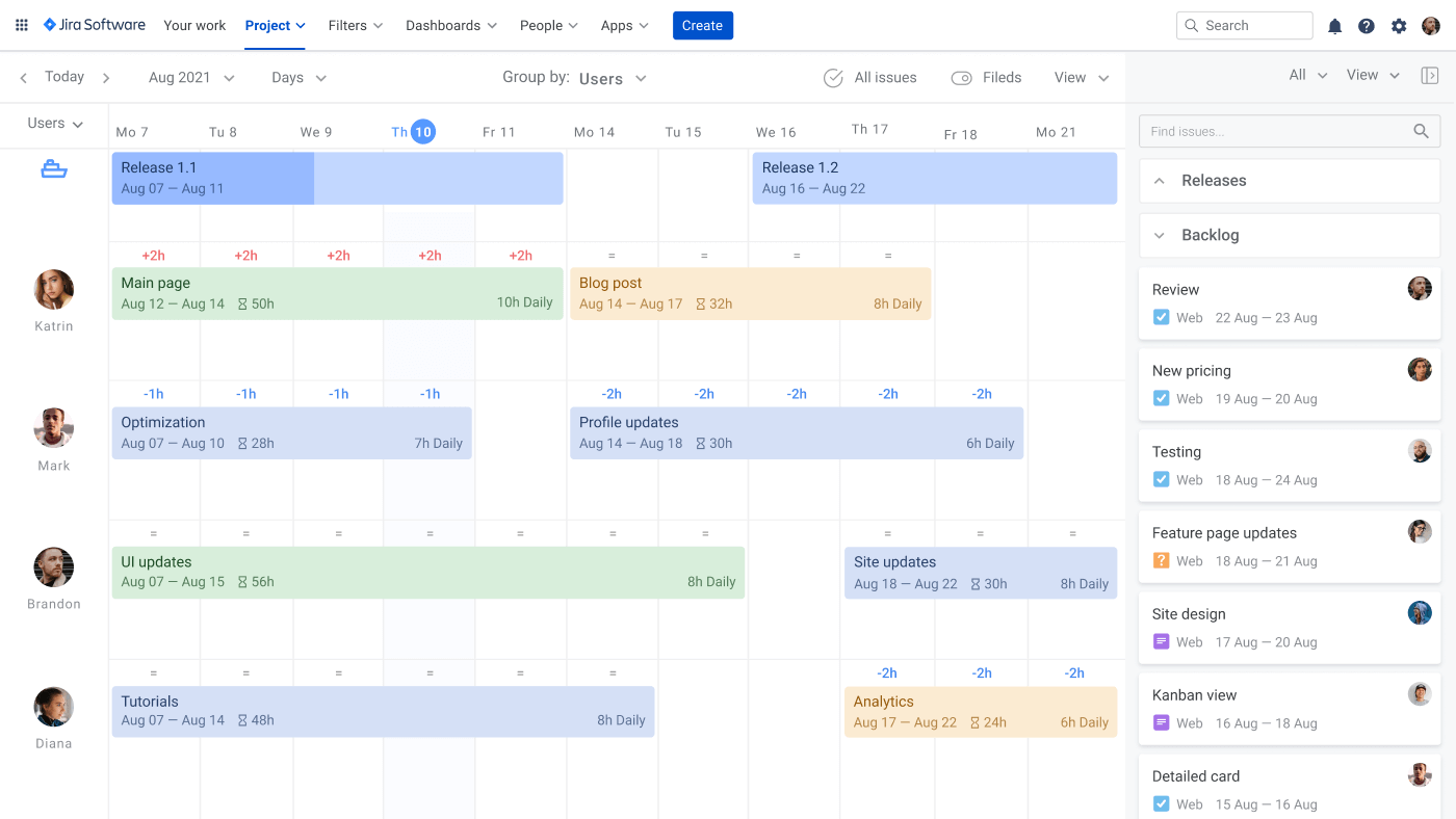 Jira resource management software

