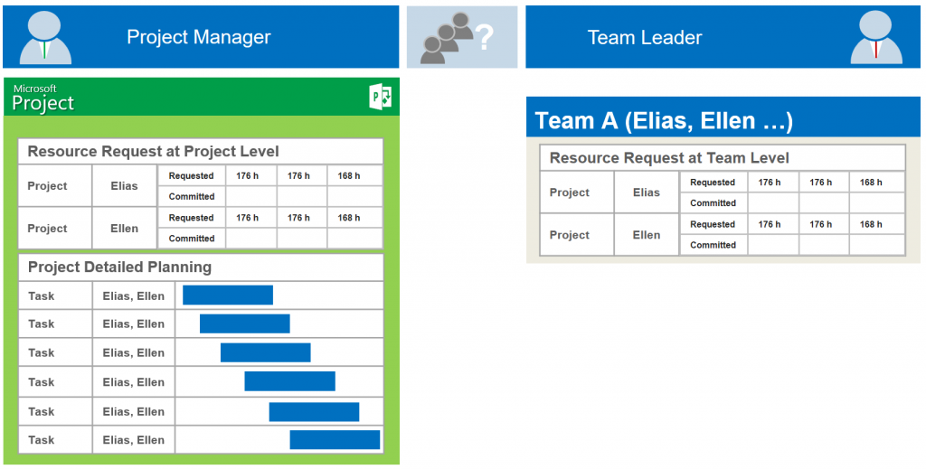 Microsoft Project