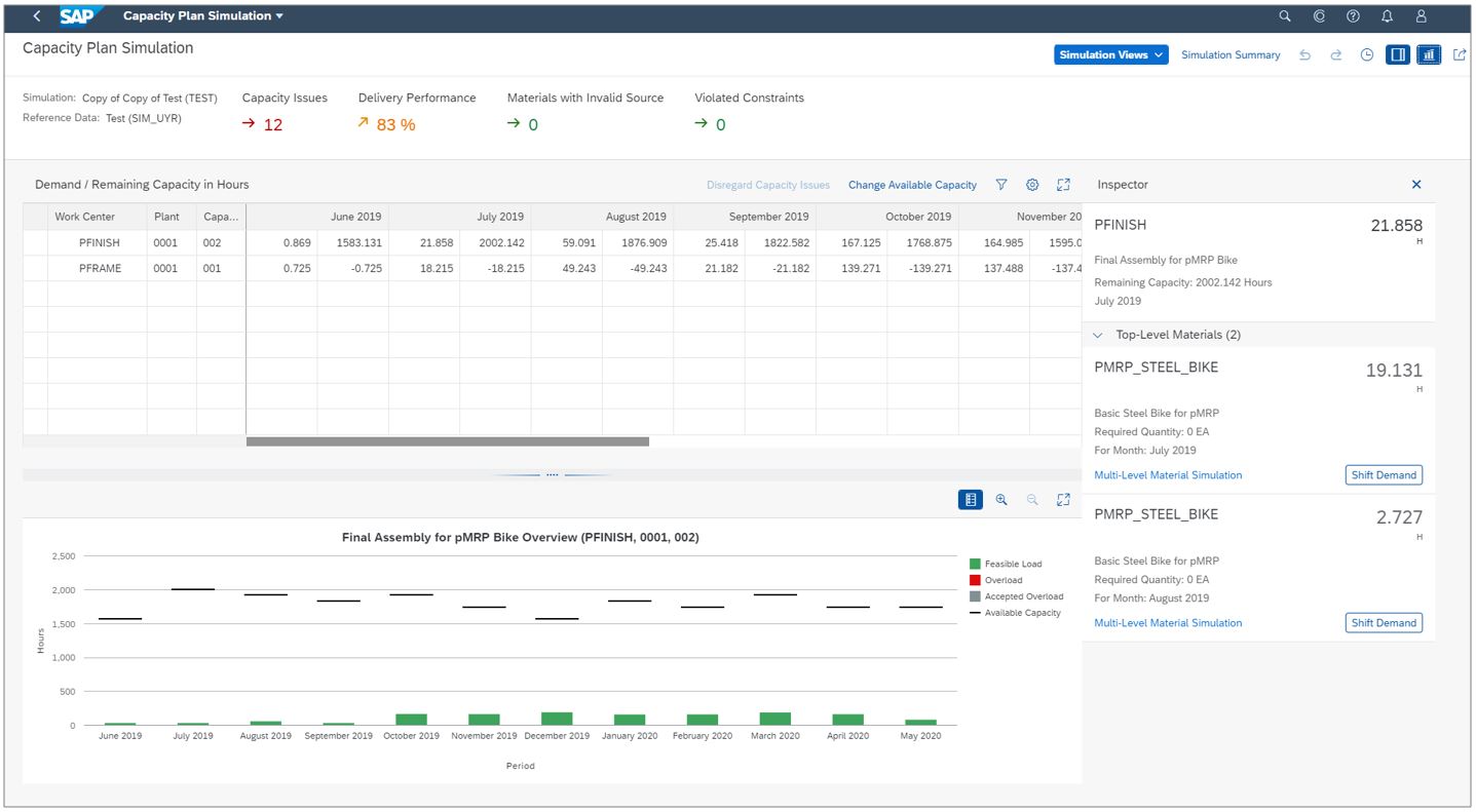 SAP S/4HANA dashboard