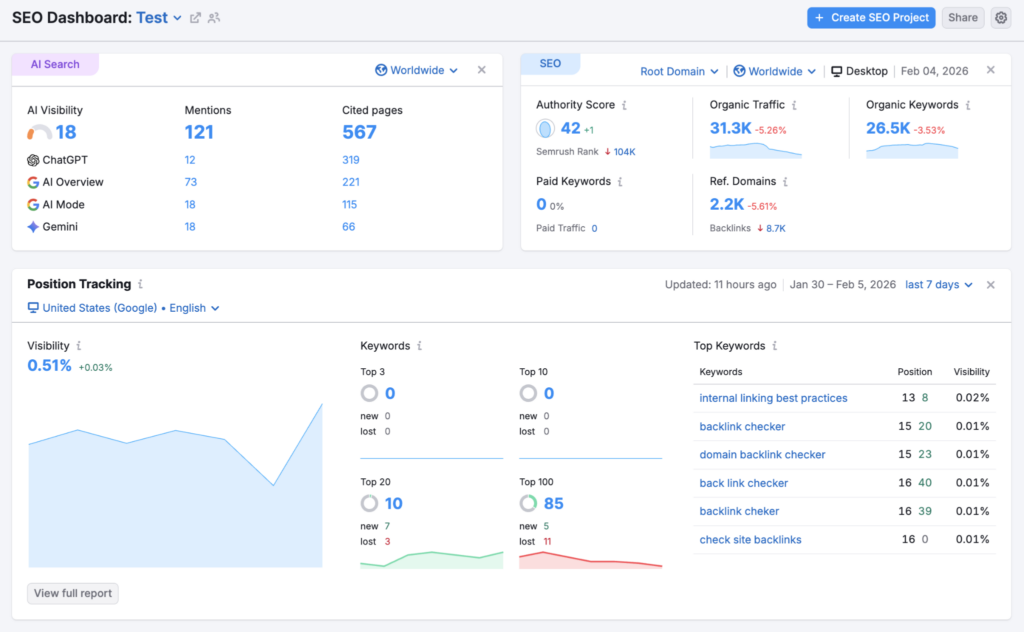 SEMrush 