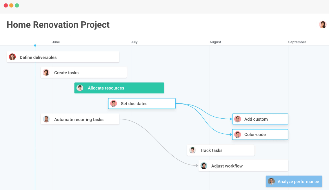 Home renovation project management
