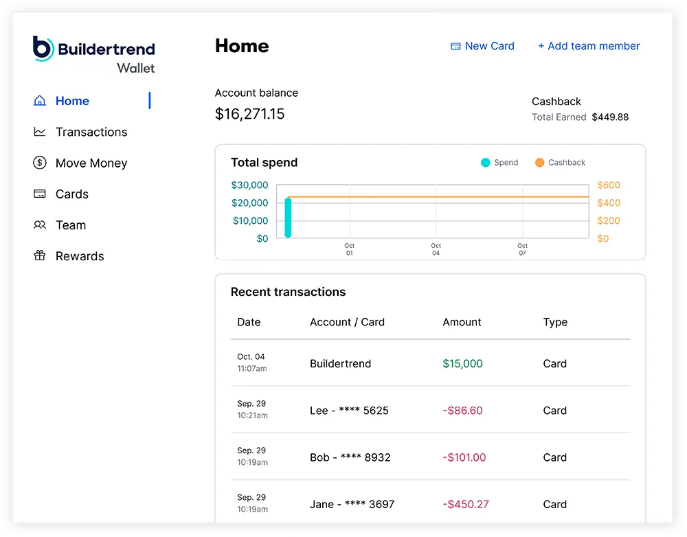 Buildertrend software