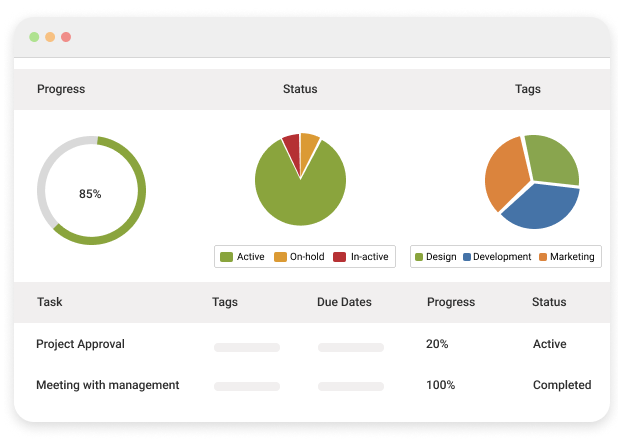 ProProfs Project Reporting and Visibility