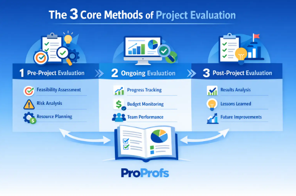 methods of project evaluation