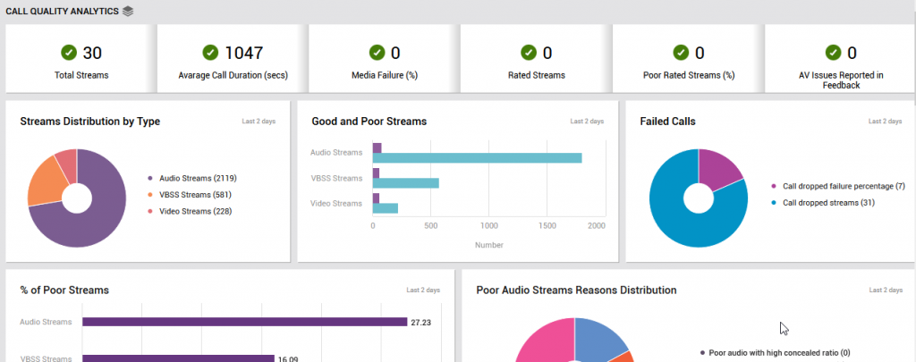 7. Microsoft Teams - Best for Microsoft-Heavy Organizations