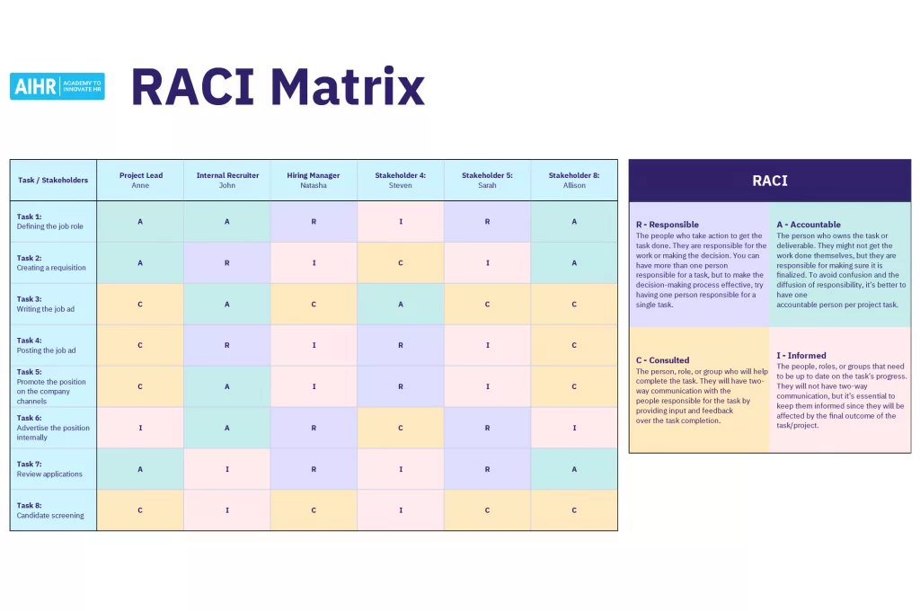 RACI matrix