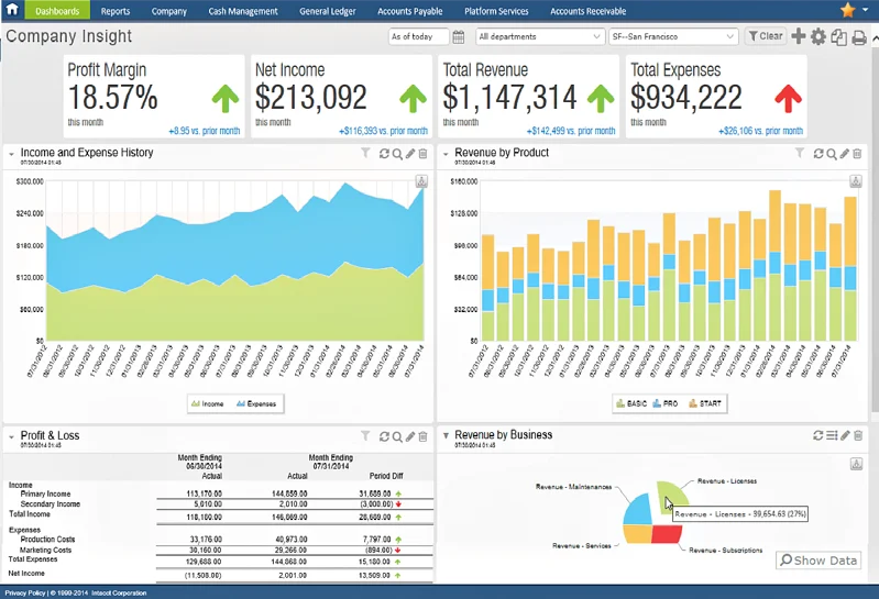 Sage Intacct